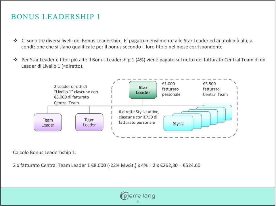 : Il Bonus Leadership 1 (4%) viene pagato sul ne3o del fa3urato Central di un Leader di Livello 1 (=dire3o). 2 Leader direg di Livello 1 ciascuno con 8.