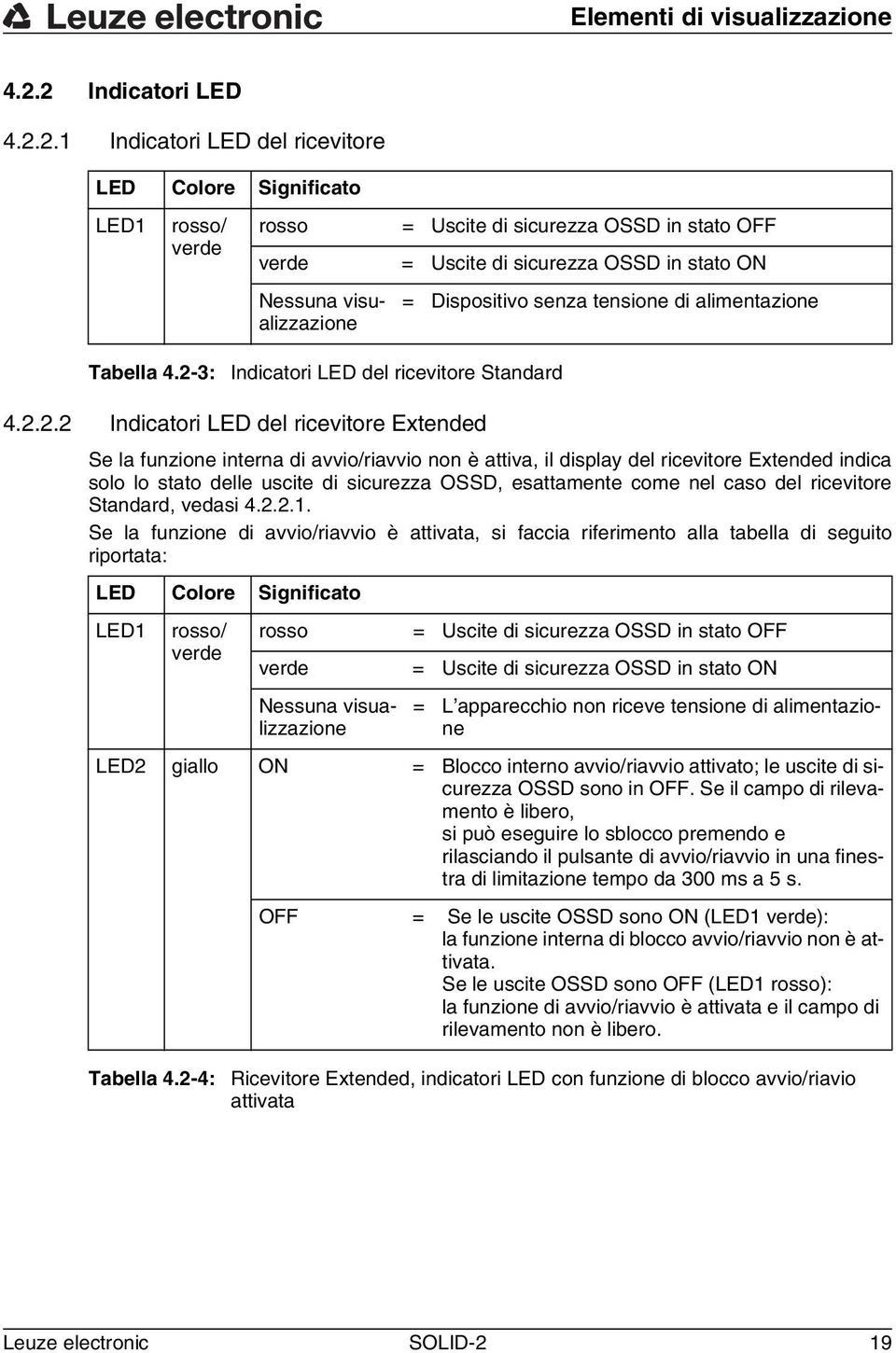 visualizzazione = Dispositivo senza tensione di alimentazione Tabella 4.2-