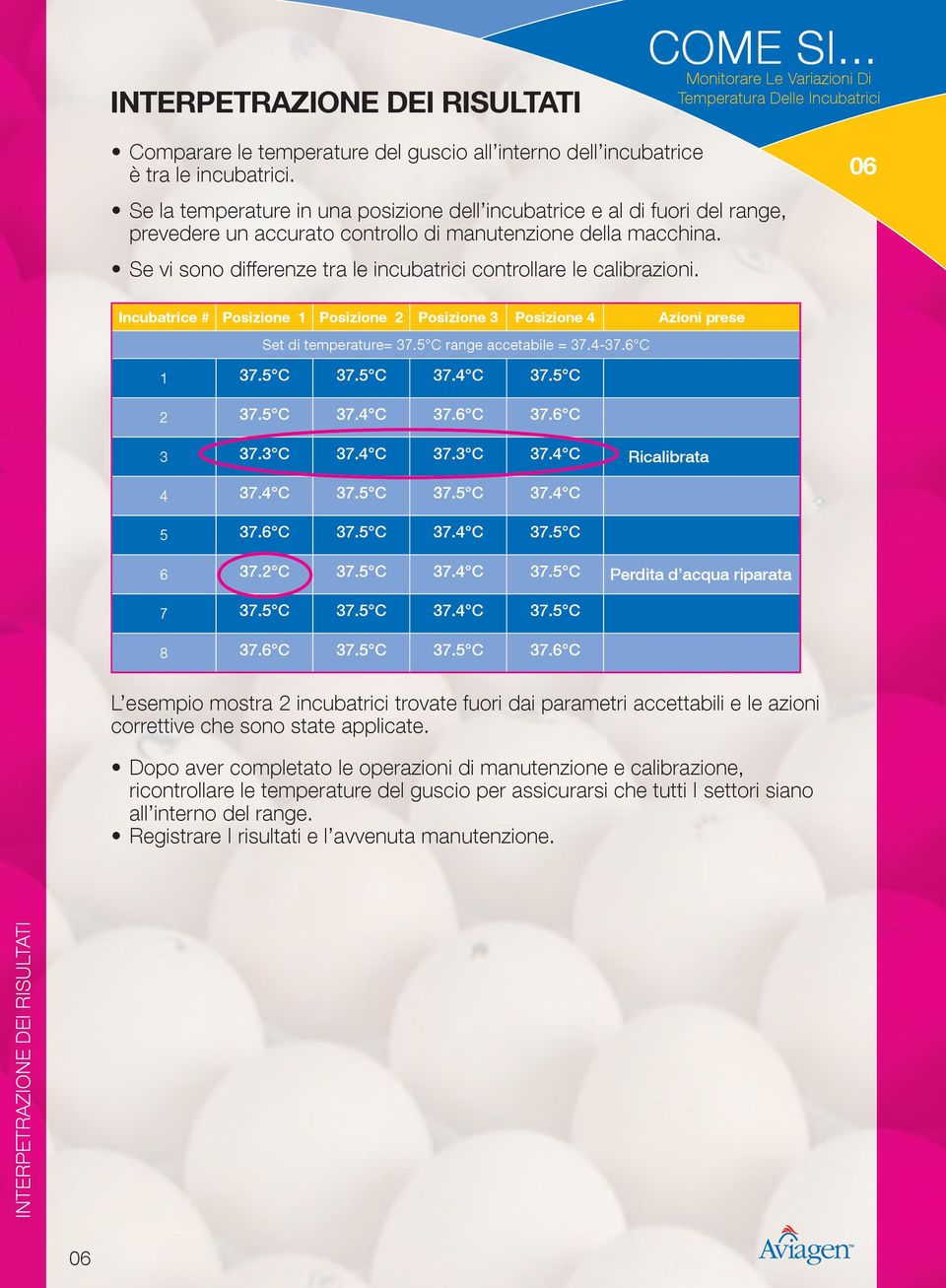 Se vi sono differenze tra le incubatrici controllare le calibrazioni. Incubatrice # Posizione 1 Posizione 2 Posizione 3 Posizione 4 Azioni prese Set di temperature= 37.5 C range accetabile = 37.4-37.