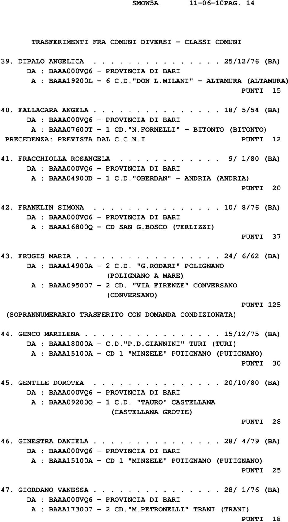 ........... 9/ 1/80 (BA) A : BAAA04900D - 1 C.D."OBERDAN" - ANDRIA (ANDRIA) PUNTI 20 42. FRANKLIN SIMONA............... 10/ 8/76 (BA) A : BAAA16800Q - CD SAN G.BOSCO (TERLIZZI) PUNTI 37 43.