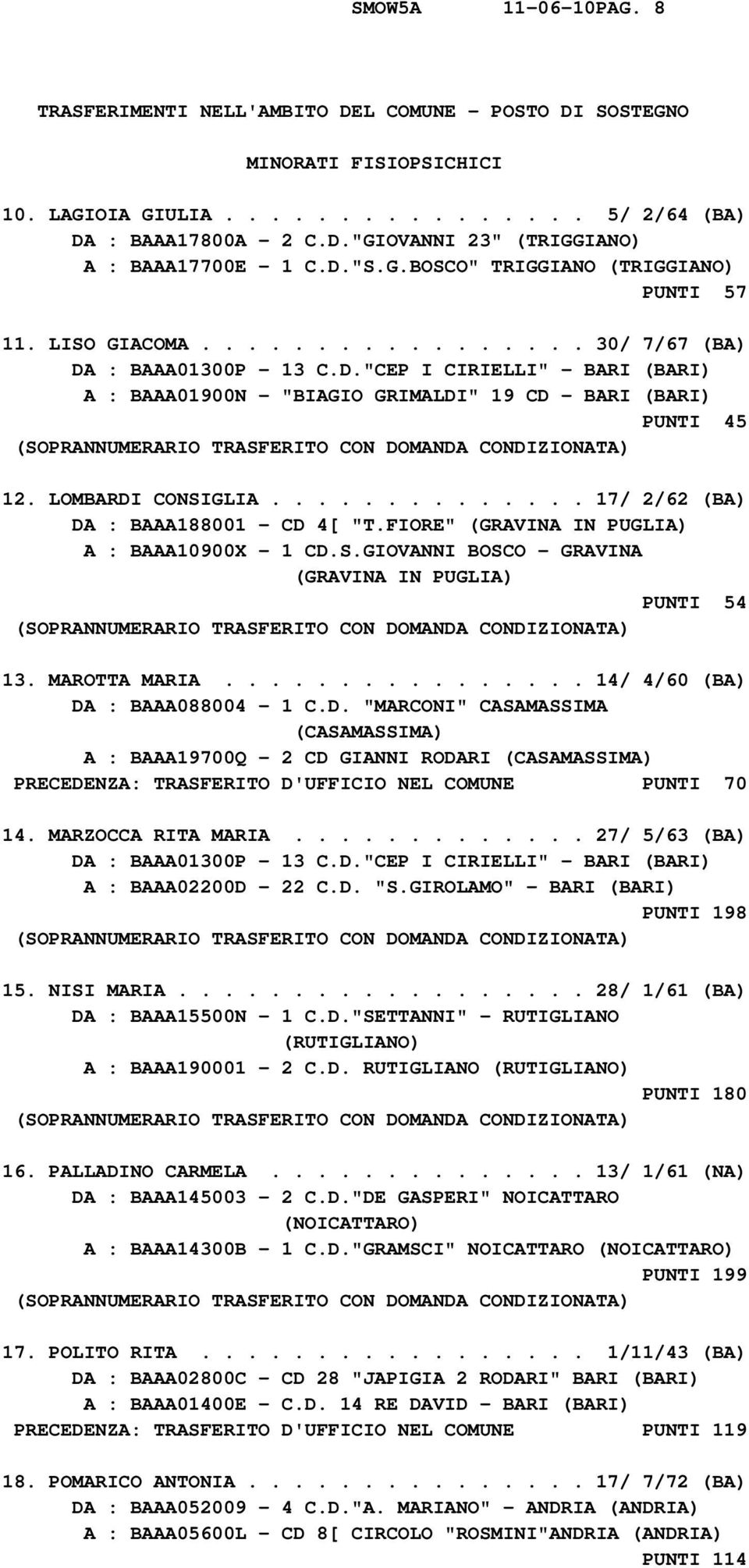 LOMBARDI CONSIGLIA.............. 17/ 2/62 (BA) DA : BAAA188001 - CD 4[ "T.FIORE" (GRAVINA IN PUGLIA) A : BAAA10900X - 1 CD.S.GIOVANNI BOSCO - GRAVINA (GRAVINA IN PUGLIA) PUNTI 54 13. MAROTTA MARIA.