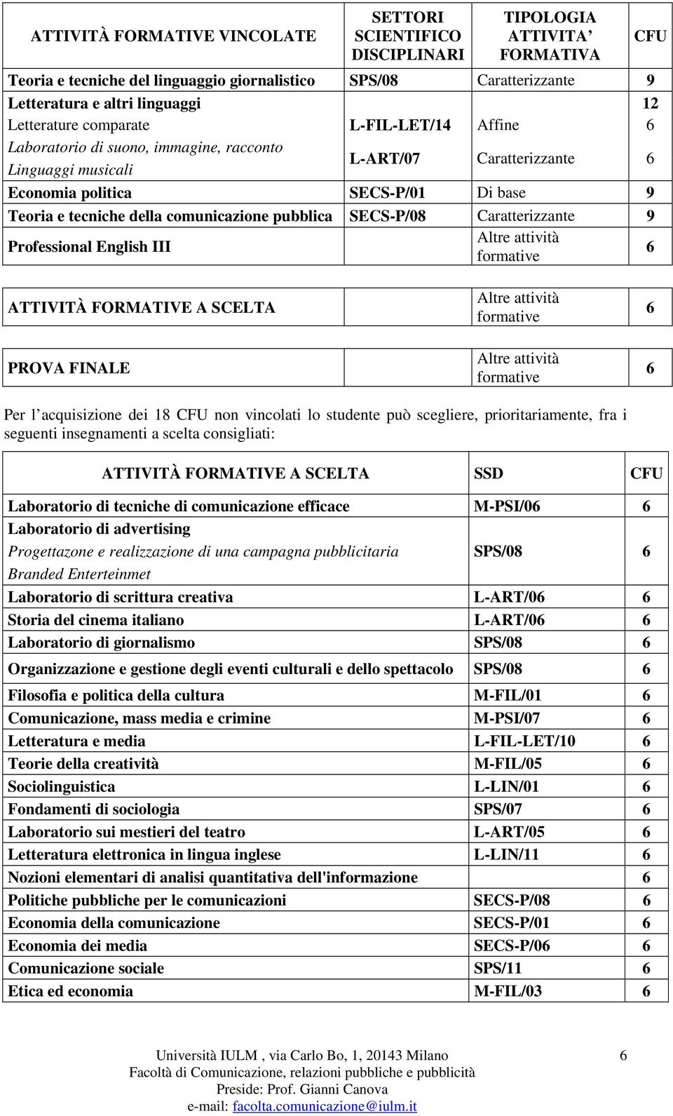 comunicazione pubblica SECS-P/08 Caratterizzante 9 Professional English III Altre attività formative 6 CFU ATTIVITÀ FORMATIVE A SCELTA PROVA FINALE Altre attività formative Altre attività formative 6