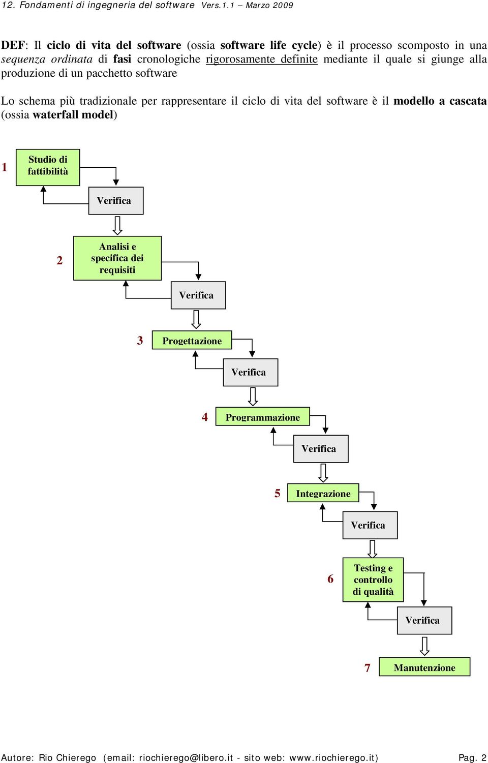 software è il modello a cascata (ossia waterfall model) Studio di 1 fattibilità 2 Analisi e specifica dei requisiti 3 Progettazione 4