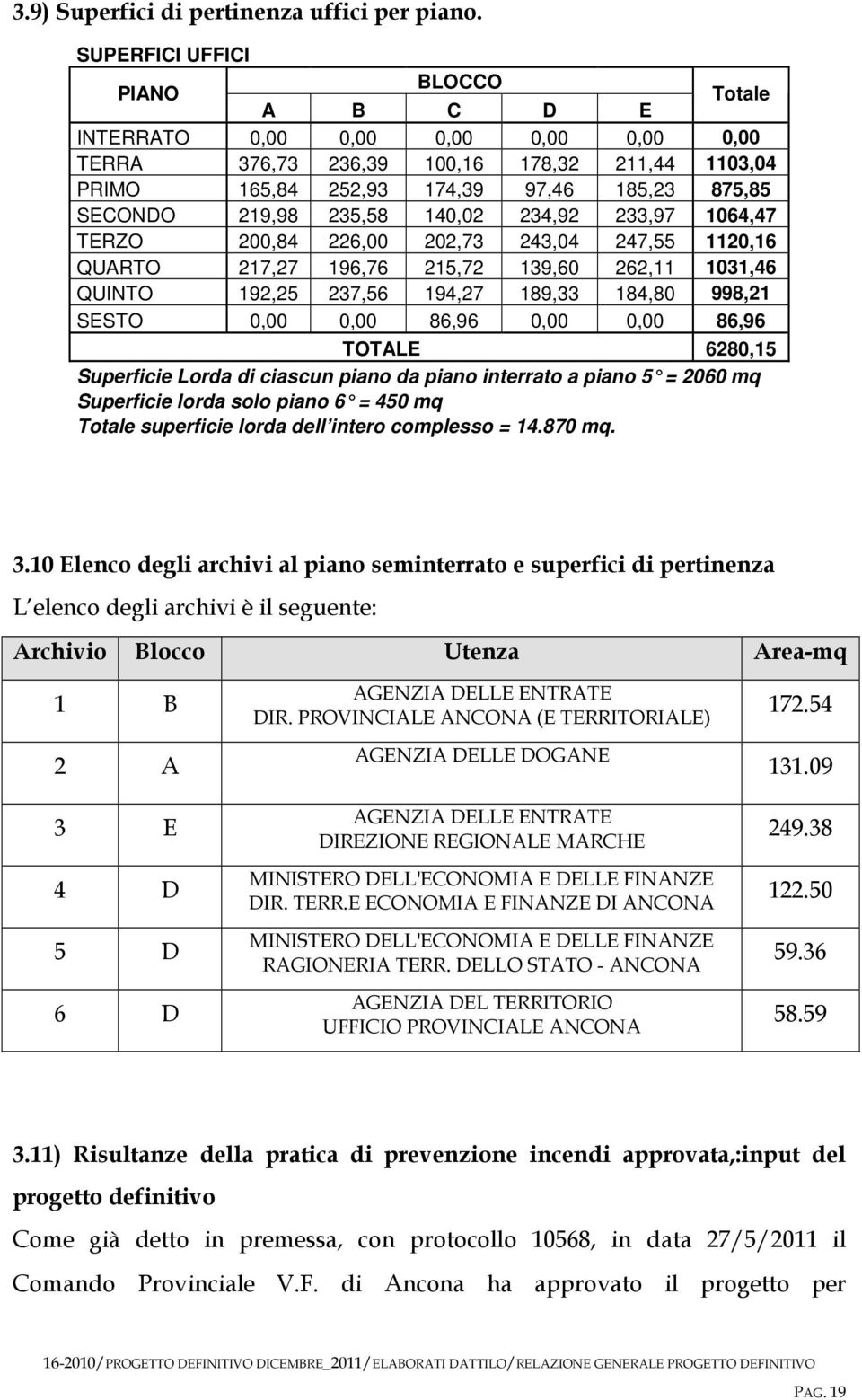 235,58 140,02 234,92 233,97 1064,47 TERZO 200,84 226,00 202,73 243,04 247,55 1120,16 QUARTO 217,27 196,76 215,72 139,60 262,11 1031,46 QUINTO 192,25 237,56 194,27 189,33 184,80 998,21 SESTO 0,00 0,00