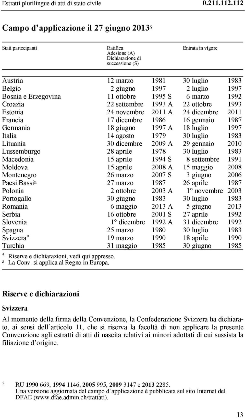 luglio 1997 Bosnia e Erzegovina 11 ottobre 1995 S 6 marzo 1992 Croazia 22 settembre 1993 A 22 ottobre 1993 Estonia 24 novembre 2011 A 24 dicembre 2011 Francia 17 dicembre 1986 16 gennaio 1987