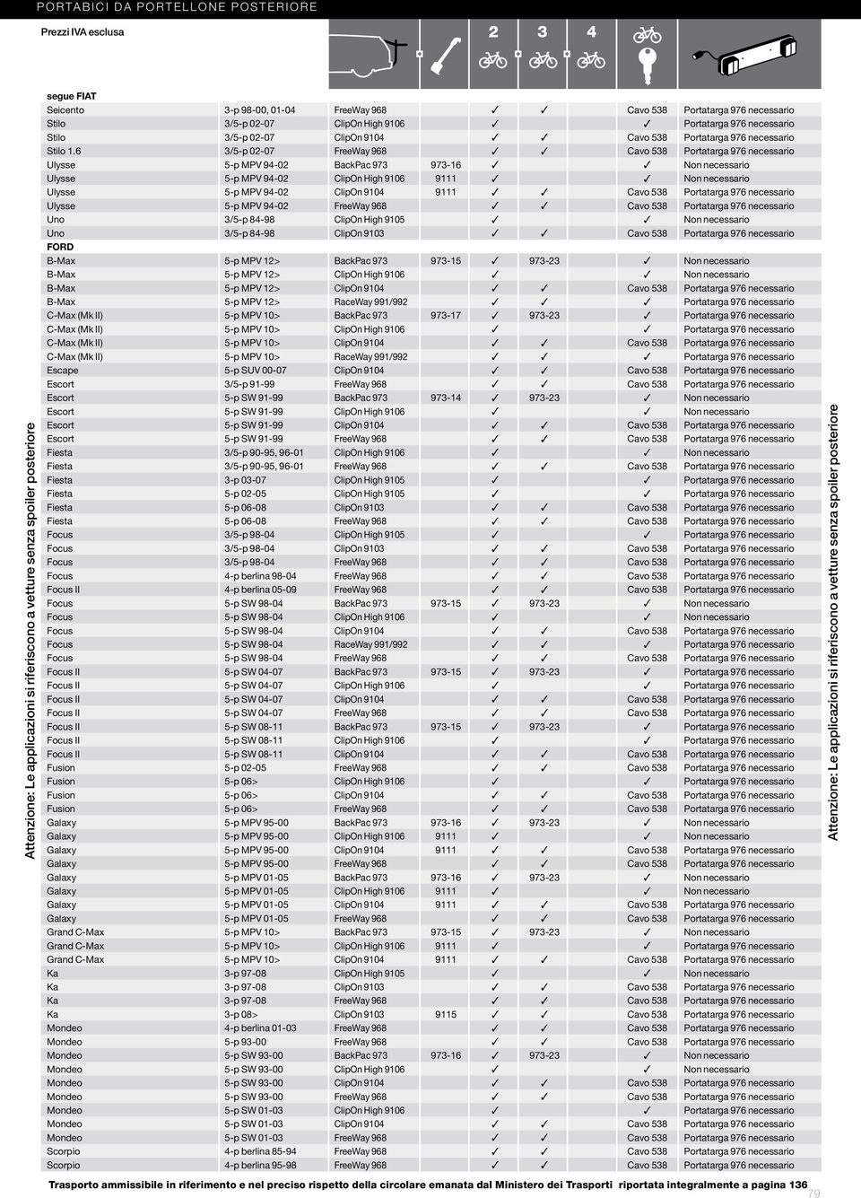 6 3/5-p 02-07 FreeWay 968 Cavo 538 Portatarga 976 necessario Ulysse 5-p MPV 94-02 BackPac 973 973-16 Non necessario Ulysse 5-p MPV 94-02 ClipOn High 9106 9111 Non necessario Ulysse 5-p MPV 94-02