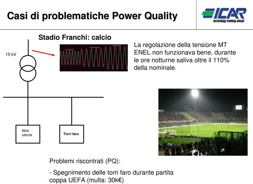 notturne saliva oltre il 110% della nominale.