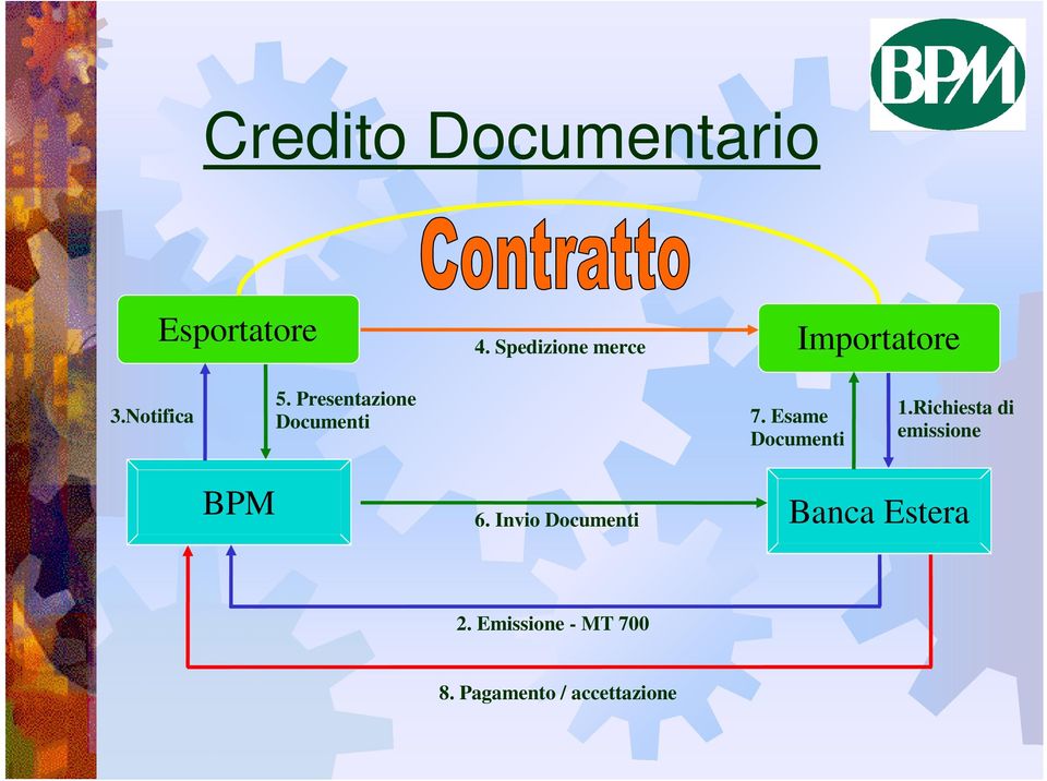 Presentazione Documenti 7. Esame Documenti 1.