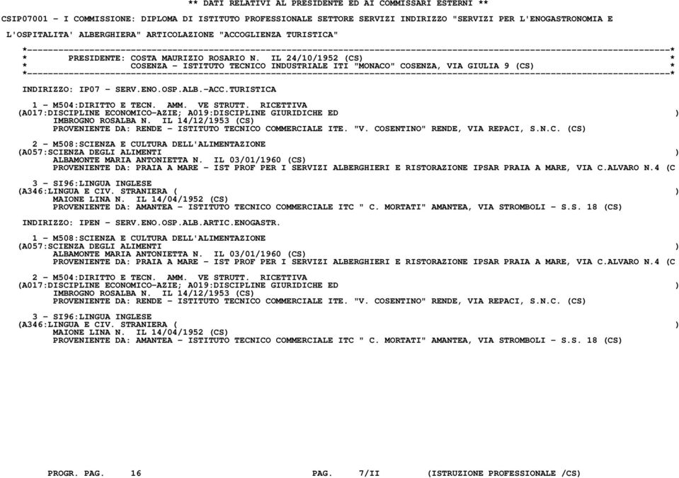 IL 24/10/1952 (CS) * * COSENZA - ISTITUTO TECNICO INDUSTRIALE ITI "MONACO" COSENZA, VIA GIULIA 9 (CS) * INDIRIZZO: IP07 - SERV.ENO.OSP.ALB.-ACC.TURISTICA 1 - M504:DIRITTO E TECN. AMM. VE STRUTT.