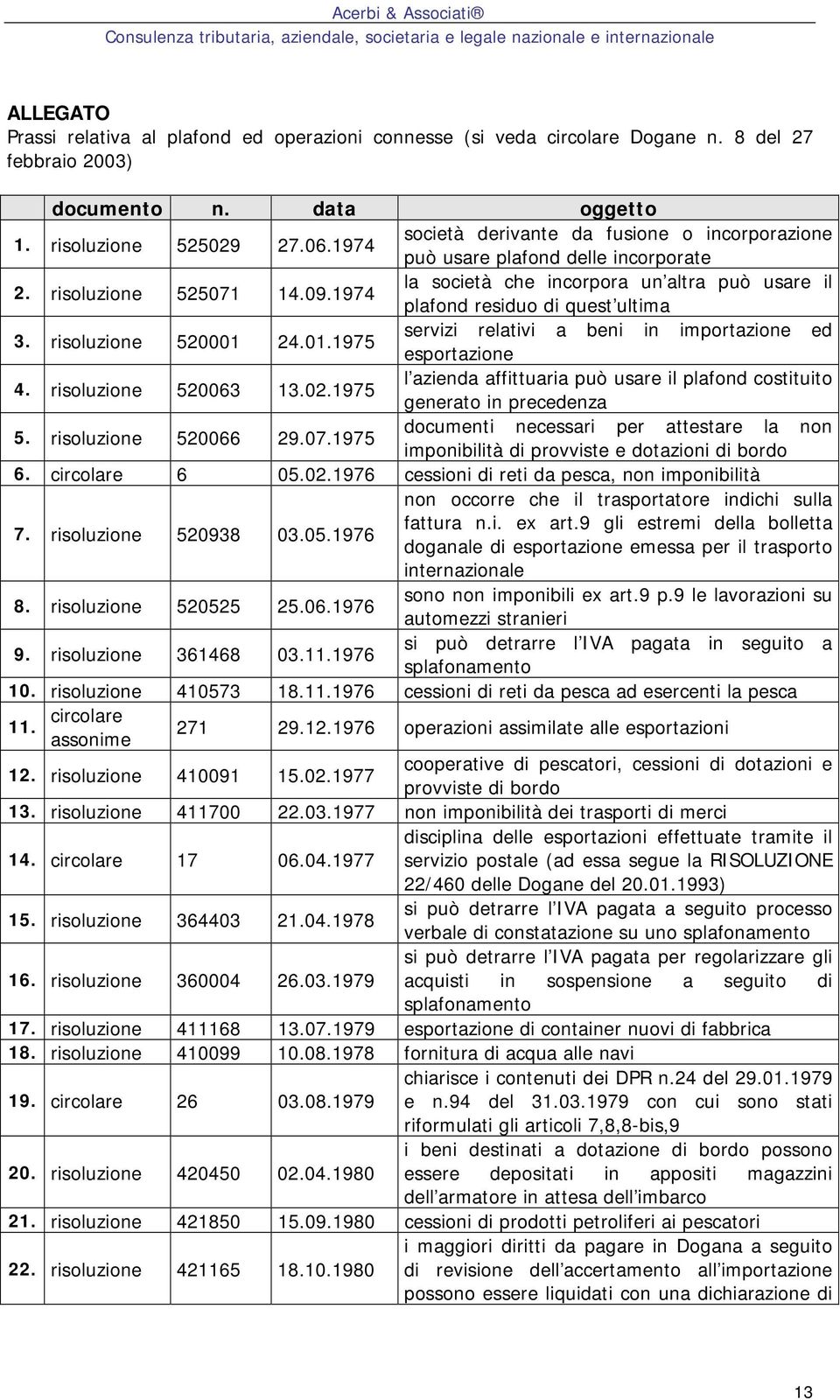 1974 la società che incorpora un altra può usare il plafond residuo di quest ultima 3. risoluzione 520001 24.01.1975 servizi relativi a beni in importazione ed esportazione 4. risoluzione 520063 13.