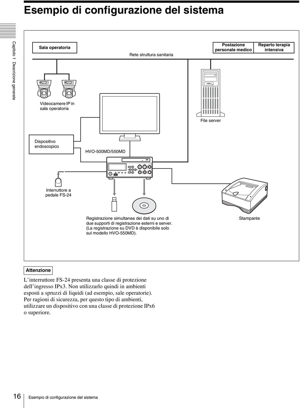 (La registrazione su DVD è disponibile solo sul modello HVO-550MD). Stampante Attenzione L interruttore FS-24 presenta una classe di protezione dell ingresso IPx3.