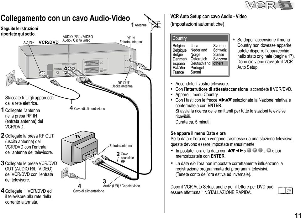 Audio / Uscita video Entrata antenna VCR Auto Setup con cavo Audio - Video (Impostazioni automatiche) Country Belgien Belgique België Danmark España EëëÜäá France Italia Nederland Norge Österreich