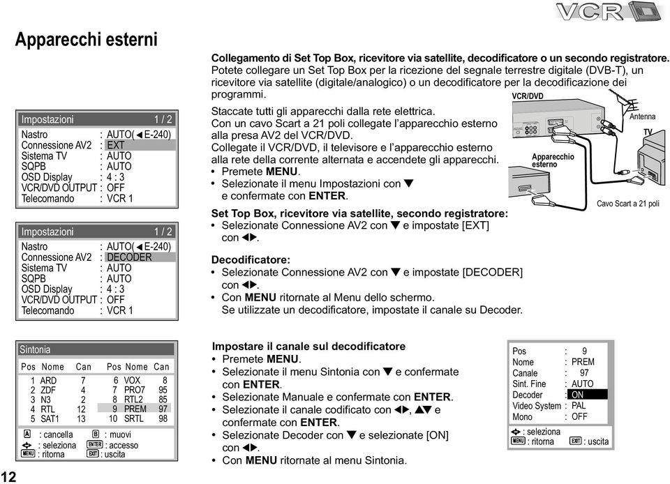 SQPB : AUTO OSD Display : 4 : 3 VCR/DVD OUTPUT : OFF Telecomando : VCR 1 Collegamento di Set Top Box, ricevitore via satellite, decodificatore o un secondo registratore.