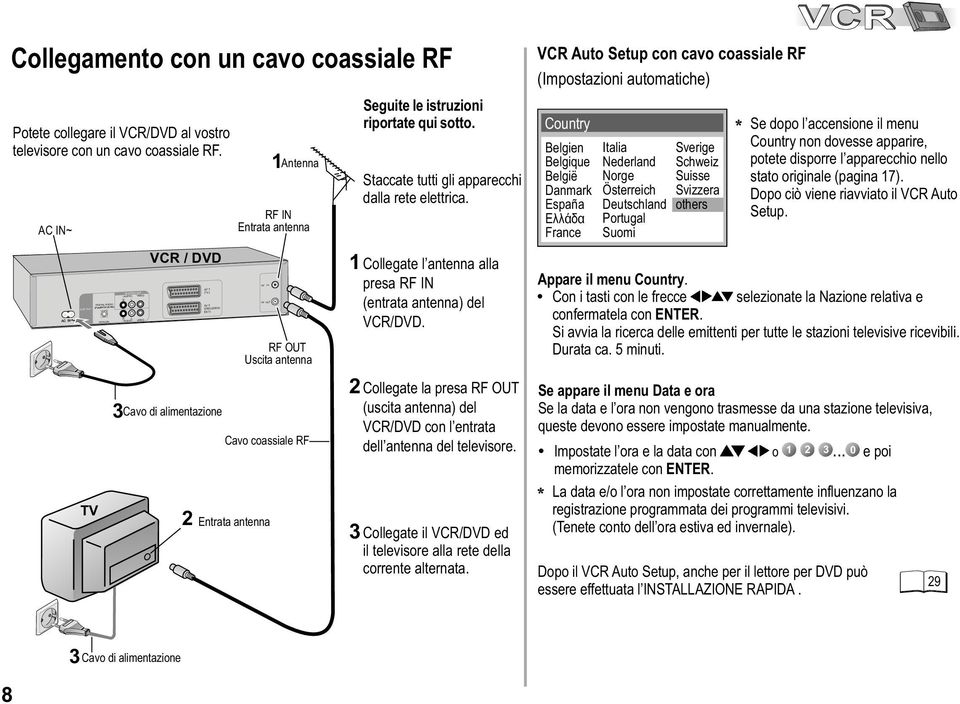 antenna Cavo coassiale RF Entrata antenna 1 Collegate l antenna alla presa RF IN (entrata antenna) del VCR/DVD. 2 3 Seguite le istruzioni riportate qui sotto.