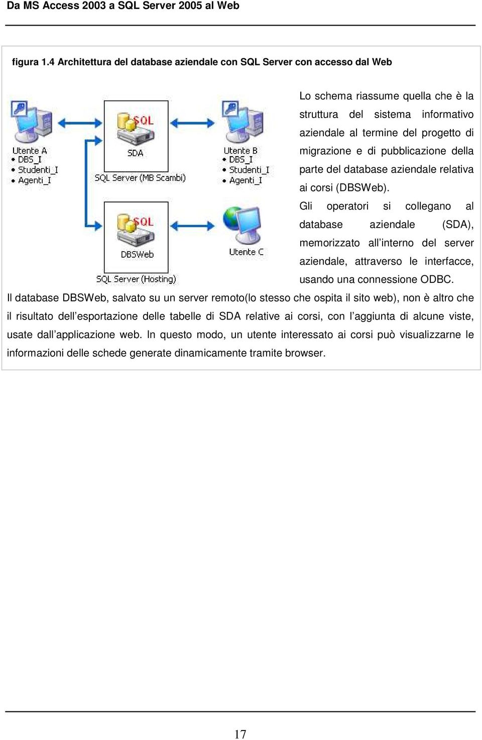 pubblicazione della parte del database aziendale relativa ai corsi (DBSWeb).