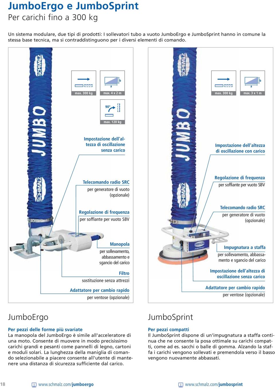 Impostazione dell'altezza di oscillazione senza carico Impostazione dell'altezza di oscillazione con carico Telecomando radio SRC per generatore di vuoto (opzionale) Regolazione di frequenza per