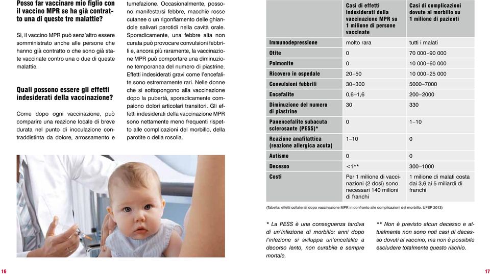 Quali possono essere gli effetti indesiderati della vaccinazione?