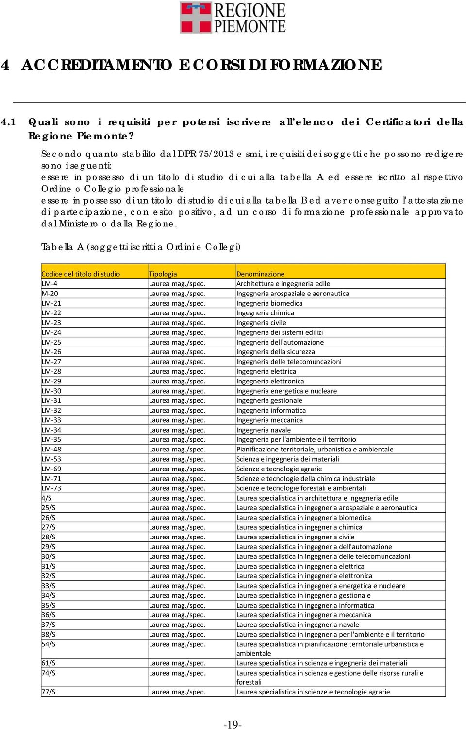 rispettivo Ordine o Collegio professionale essere in possesso di un titolo di studio di cui alla tabella B ed aver conseguito l attestazione di partecipazione, con esito positivo, ad un corso di