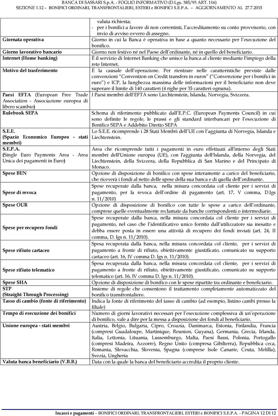 (Single Euro Payments Area - Area Unica dei pagamenti in Euro) Spese BEN Spese di revoca Spese OUR Spese per recupero fondi Spese rifiuto cartaceo Spese rifiuto telematico Spese SHA STP (Straight