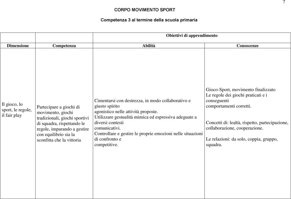 Utilizzare gestualità mimica ed espressiva adeguate a diversi contesti comunicativi. Controllare e gestire le proprie emozioni nelle situazioni di confronto e competitive.