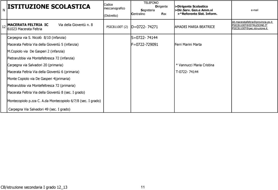 Copiolo via De Gasperi 2 (infanzia) Pietrarubbia via Montefeltresca 72 (infanzia) S=0722-74144 F=0722-729091 Ferri Marini Marta Carpegna via Salvadori 20 (primaria) * Vannucci Maria Cristina Macerata