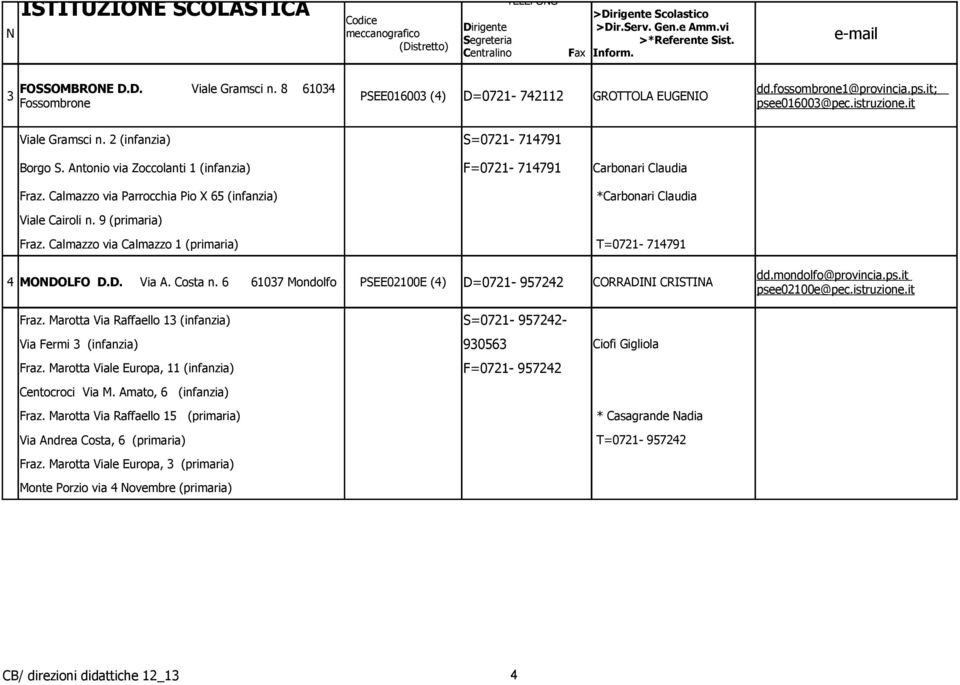 Calmazzo via Parrocchia Pio X 65 (infanzia) *Carbonari Claudia Viale Cairoli n. 9 (primaria) Fraz. Calmazzo via Calmazzo 1 (primaria) T=0721-714791 4 MONDOLFO D.D. Via A. Costa n.