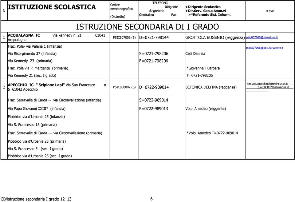 Mergente (primaria) *Giovannelli Barbara Via Kennedy 21 (sec. I grado) T=0721-798206 psic807006@istruzione.it psic807006@pec.istruzione.it APECCHIO IC " Scipione Lapi" Via San Francesco n.