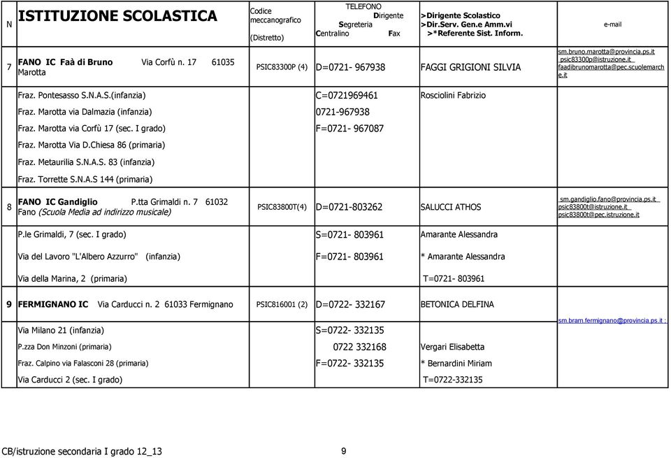 Torrette S.N.A.S 144 (primaria) C=0721969461 0721-967938 F=0721-967087 Rosciolini Fabrizio FANO IC Gandiglio P.tta Grimaldi n.