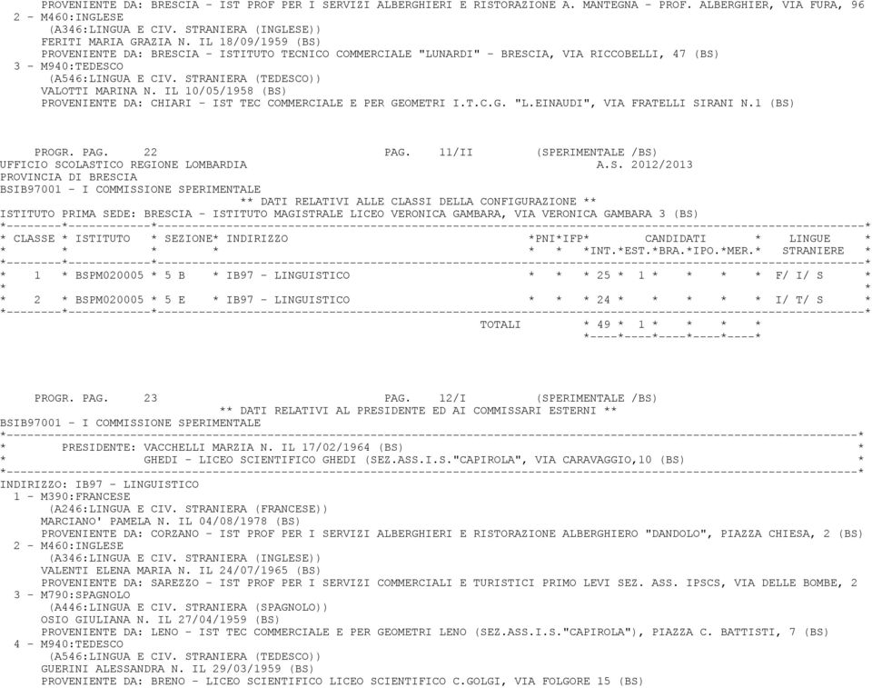 IL 10/05/1958 (BS) PROVENIENTE DA: CHIARI - IST TEC COMMERCIALE E PER GEOMETRI I.T.C.G. "L.EINAUDI", VIA FRATELLI SIRANI N.1 (BS) PROGR. PAG. 22 PAG.