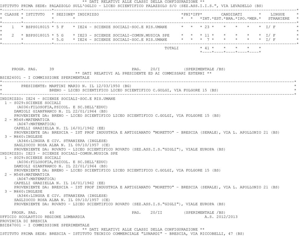 20/I (SPERIMENTALE /BS) BSIE24001 - I COMMISSIONE SPERIMENTALE * PRESIDENTE: MARTINI MARIO N. IL 12/03/1950 (BG) * * BRENO - LICEO SCIENTIFICO LICEO SCIENTIFICO C.