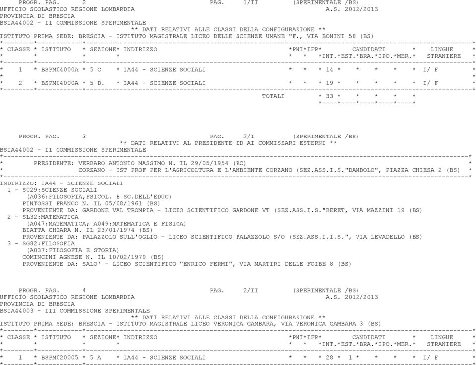 2/I (SPERIMENTALE /BS) BSIA44002 - II COMMISSIONE SPERIMENTALE * PRESIDENTE: VERBARO ANTONIO MASSIMO N. IL 29/05/1954 (RC) * * CORZANO - IST PROF PER L'AGRICOLTURA E L'AMBIENTE CORZANO (SEZ.ASS.I.S."DANDOLO", PIAZZA CHIESA 2 (BS) * INDIRIZZO: IA44 - SCIENZE SOCIALI 1 - S029:SCIENZE SOCIALI (A036:FILOSOFIA,PSICOL.