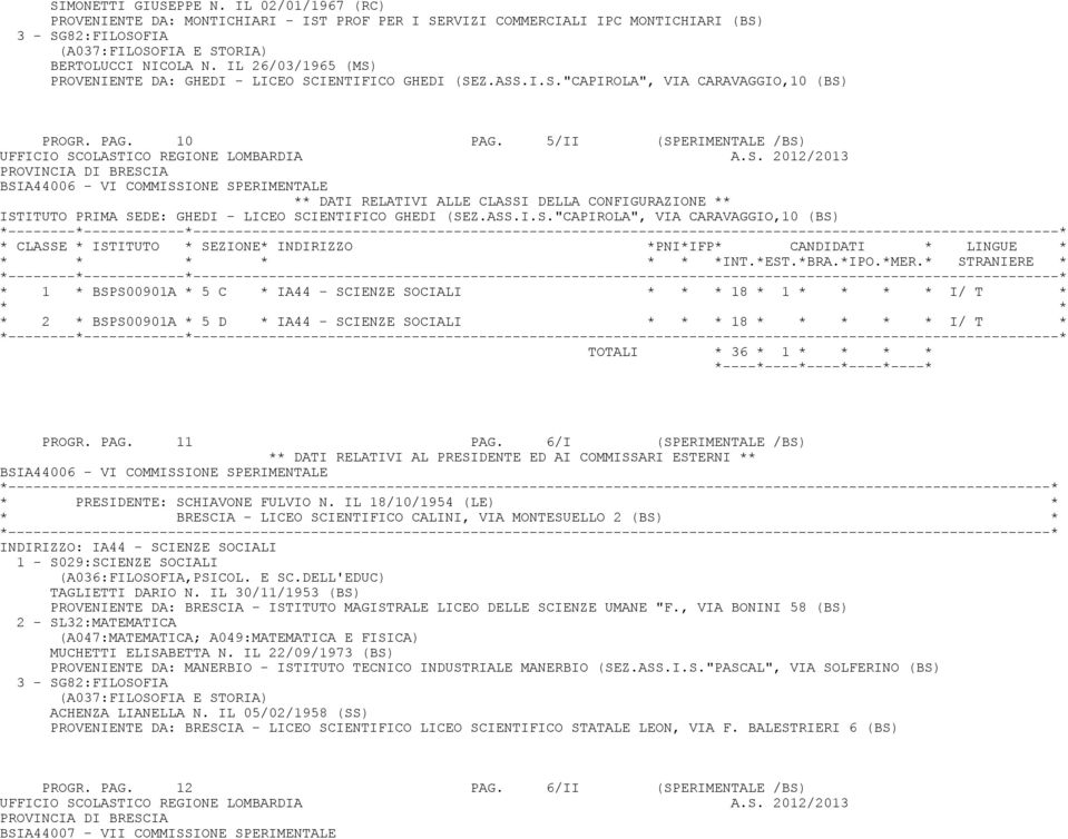5/II (SPERIMENTALE /BS) BSIA44006 - VI COMMISSIONE SPERIMENTALE ISTITUTO PRIMA SEDE: GHEDI - LICEO SCIENTIFICO GHEDI (SEZ.ASS.I.S."CAPIROLA", VIA CARAVAGGIO,10 (BS) * 1 * BSPS00901A * 5 C * IA44 - SCIENZE SOCIALI * 18 * 1 I/ T * * 2 * BSPS00901A * 5 D * IA44 - SCIENZE SOCIALI * 18 * I/ T * TOTALI * 36 * 1 PROGR.