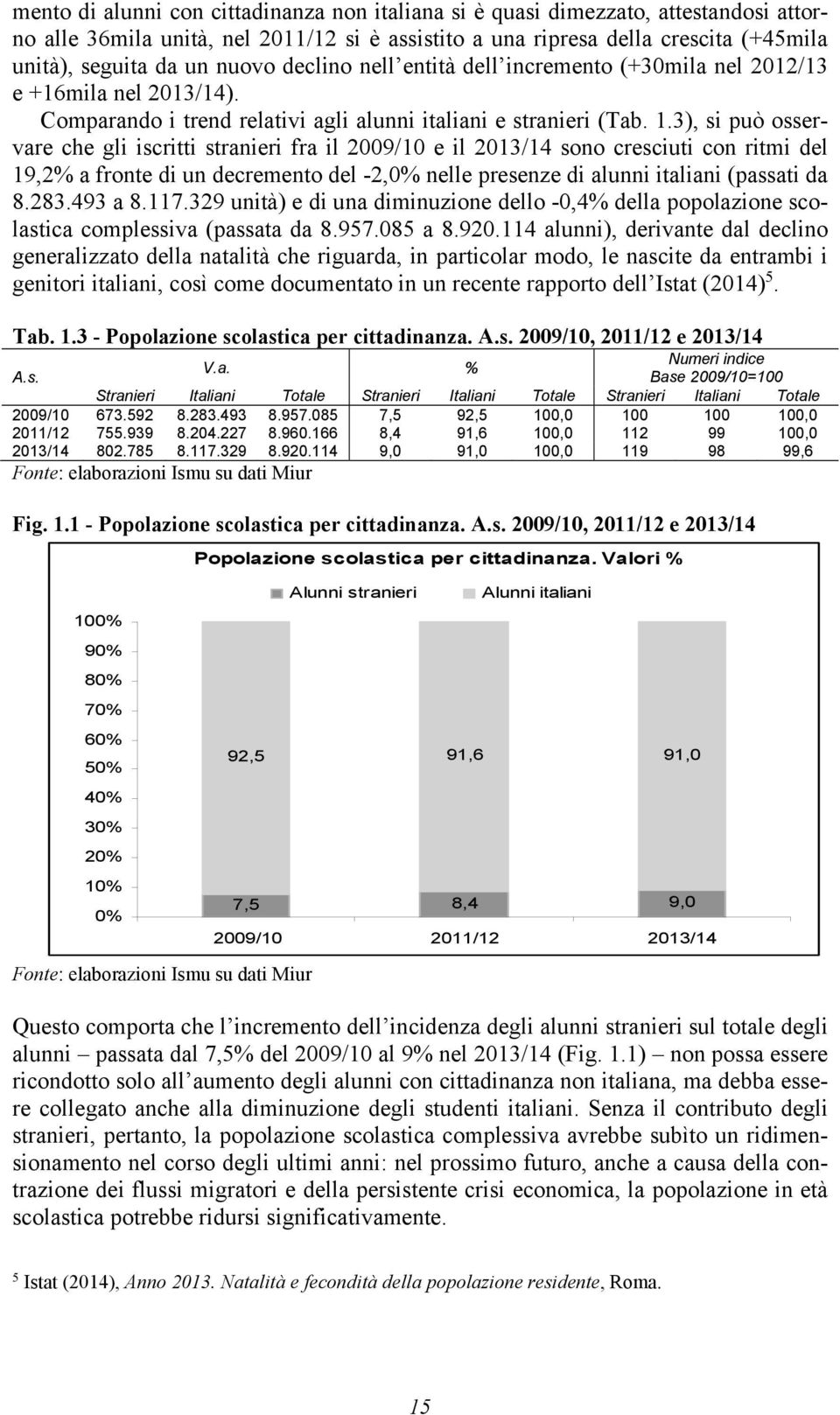 3), si può osservare che gli iscritti stranieri fra il 2009/10 e il 2013/14 sono cresciuti con ritmi del 19,2% a fronte di un decremento del -2,0% nelle presenze di alunni italiani (passati da 8.283.