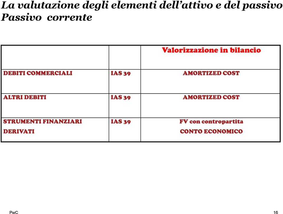 IAS 39 AMORTIZED COST ALTRI DEBITI IAS 39 AMORTIZED COST