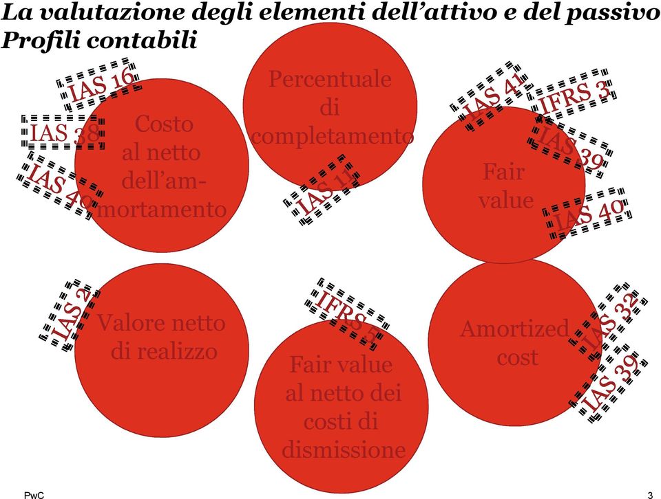 Percentuale di completamento Fair value Valore netto di