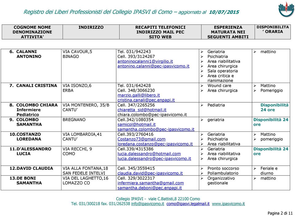 031/642428 Cell. 348/3066230 marzio.galli@libero.it cristina.canali@pec.enpapi.it Cell. 347/2265256 chiaretta_sid@hotmail.it chiara.colombo@pec-ipasvicomo.it Cell.342/1080354 samicol@hotmail.