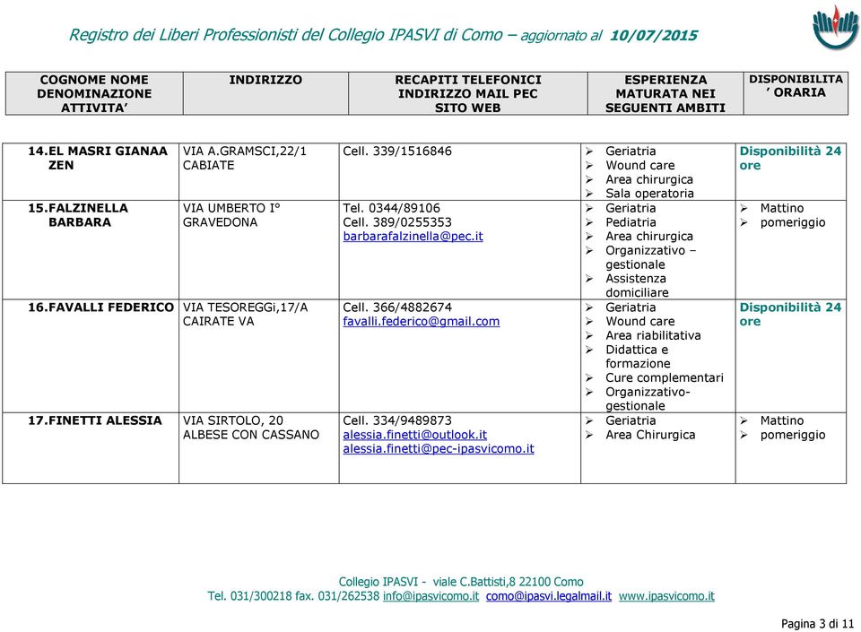 339/1516846 Tel. 0344/89106 Cell. 389/0255353 barbarafalzinella@pec.it Cell. 366/4882674 favalli.federico@gmail.com Cell.