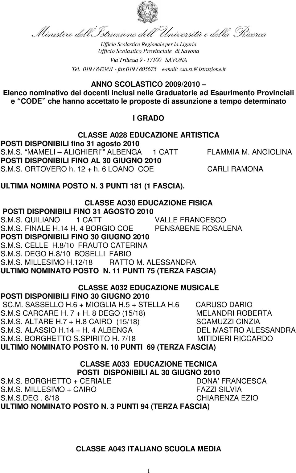 6 LOANO COE CARLI RAMONA ULTIMA NOMINA POSTO N. 3 PUNTI 181 (1 FASCIA). CLASSE AO30 EDUCAZIONE FISICA POSTI DISPONIBILI FINO 31 AGOSTO 2010 S.M.S. QUILIANO 1 CATT VALLE FRANCESCO S.M.S. FINALE H.14 H.