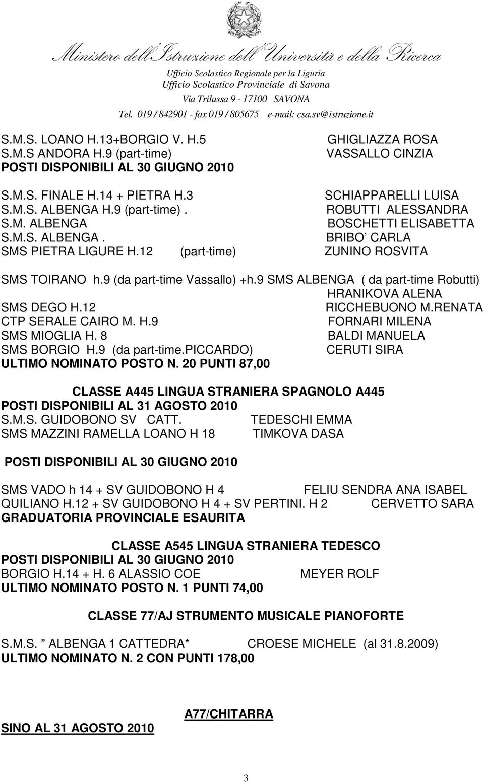 12 RICCHEBUONO M.RENATA CTP SERALE CAIRO M. H.9 FORNARI MILENA SMS MIOGLIA H. 8 BALDI MANUELA SMS BORGIO H.9 (da part-time.piccardo) CERUTI SIRA ULTIMO NOMINATO POSTO N.