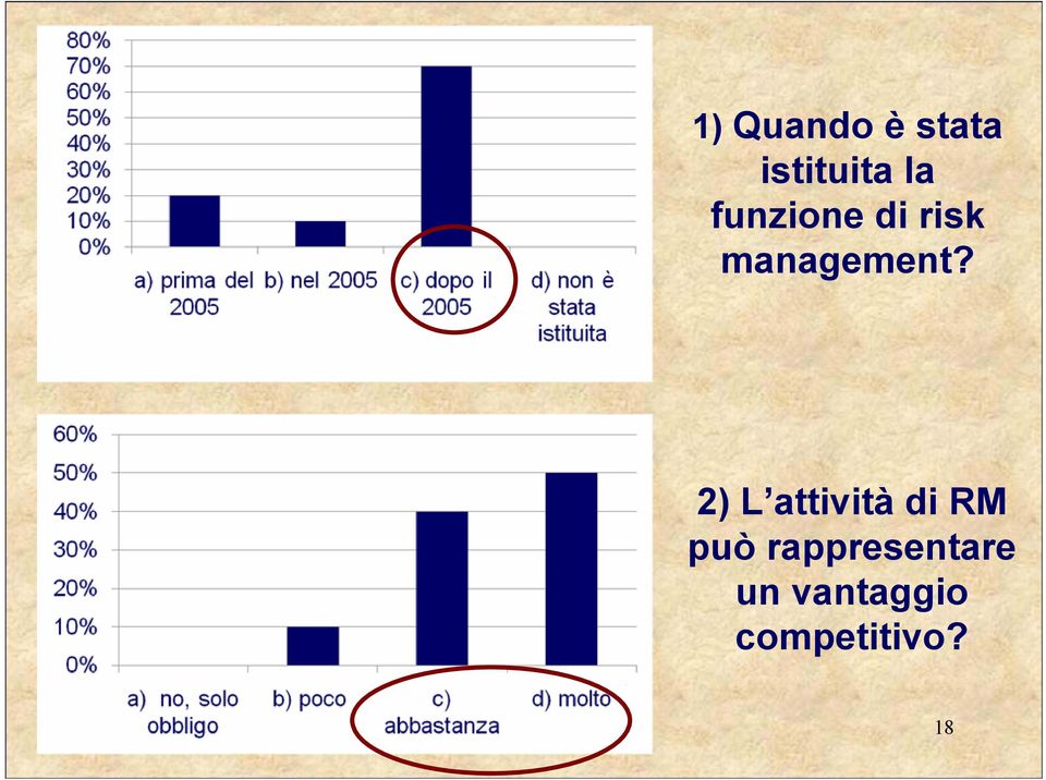 2) L attività di RM può