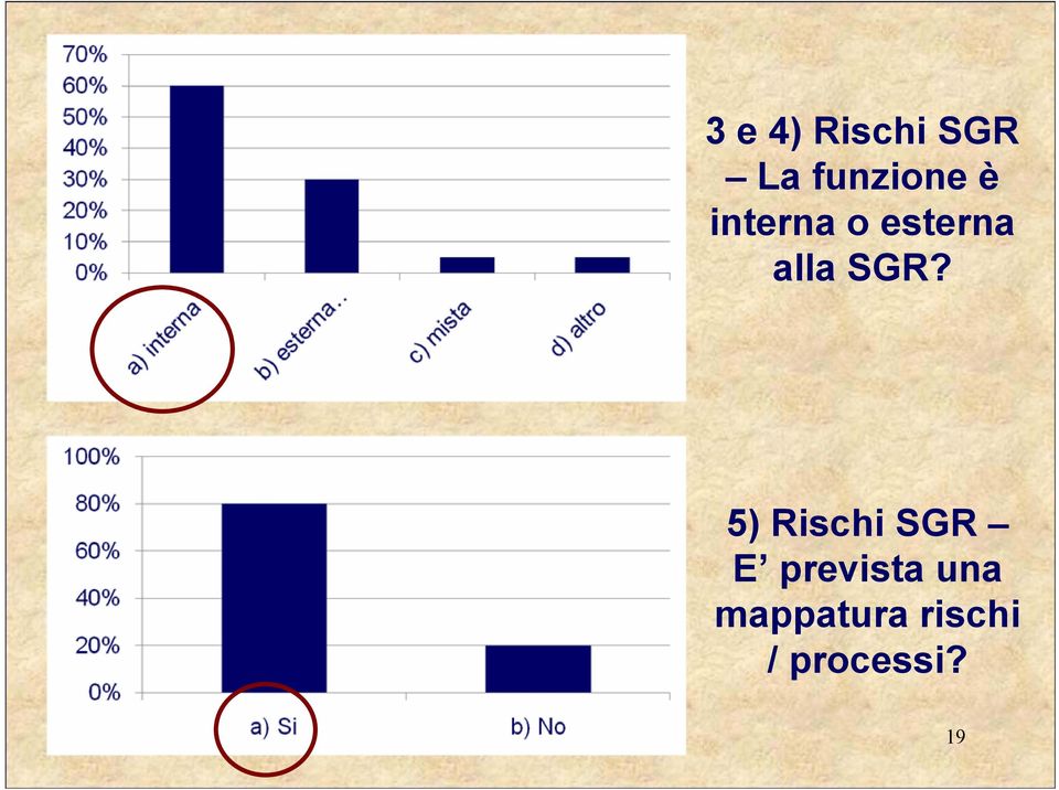 5) Rischi SGR E prevista una