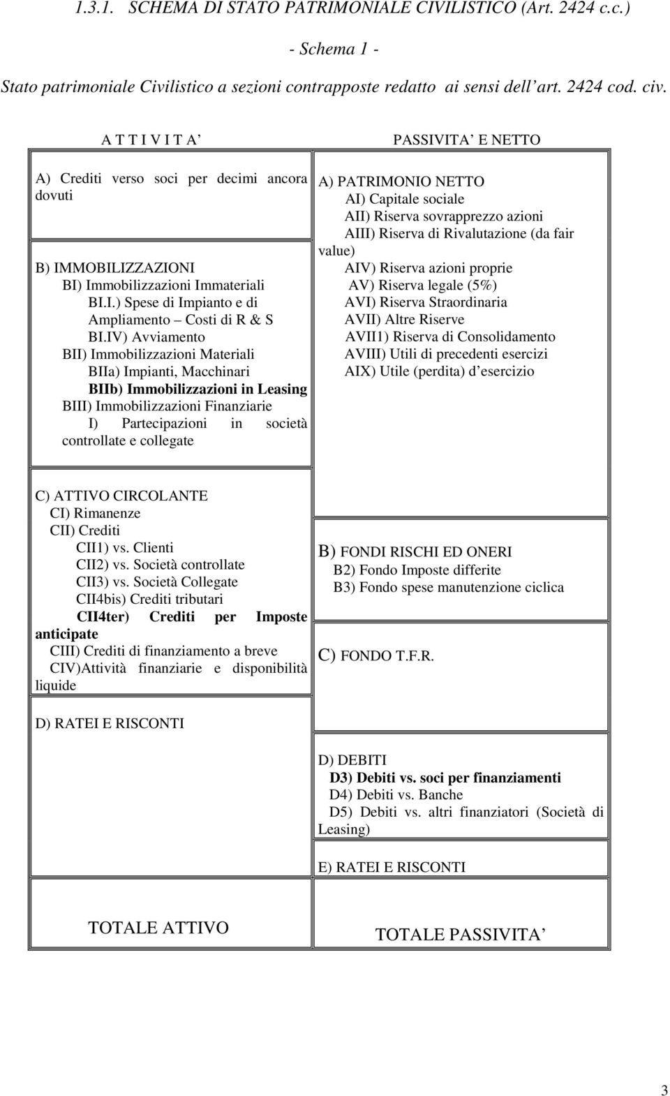 IV) Avviamento BII) Immobilizzazioni Materiali BIIa) Impianti, Macchinari BIIb) Immobilizzazioni in Leasing BIII) Immobilizzazioni Finanziarie I) Partecipazioni in società controllate e collegate A)