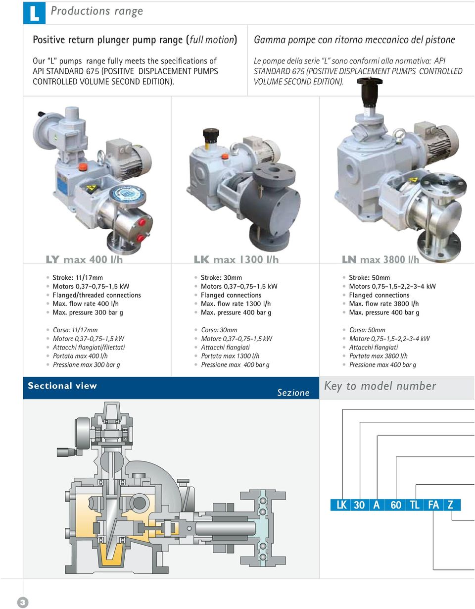 LY max 400 l/h Stroke: 11/17mm Motors 0,37-0,75-1,5 kw Flanged/threaded connections Max. flow rate 400 l/h Max.