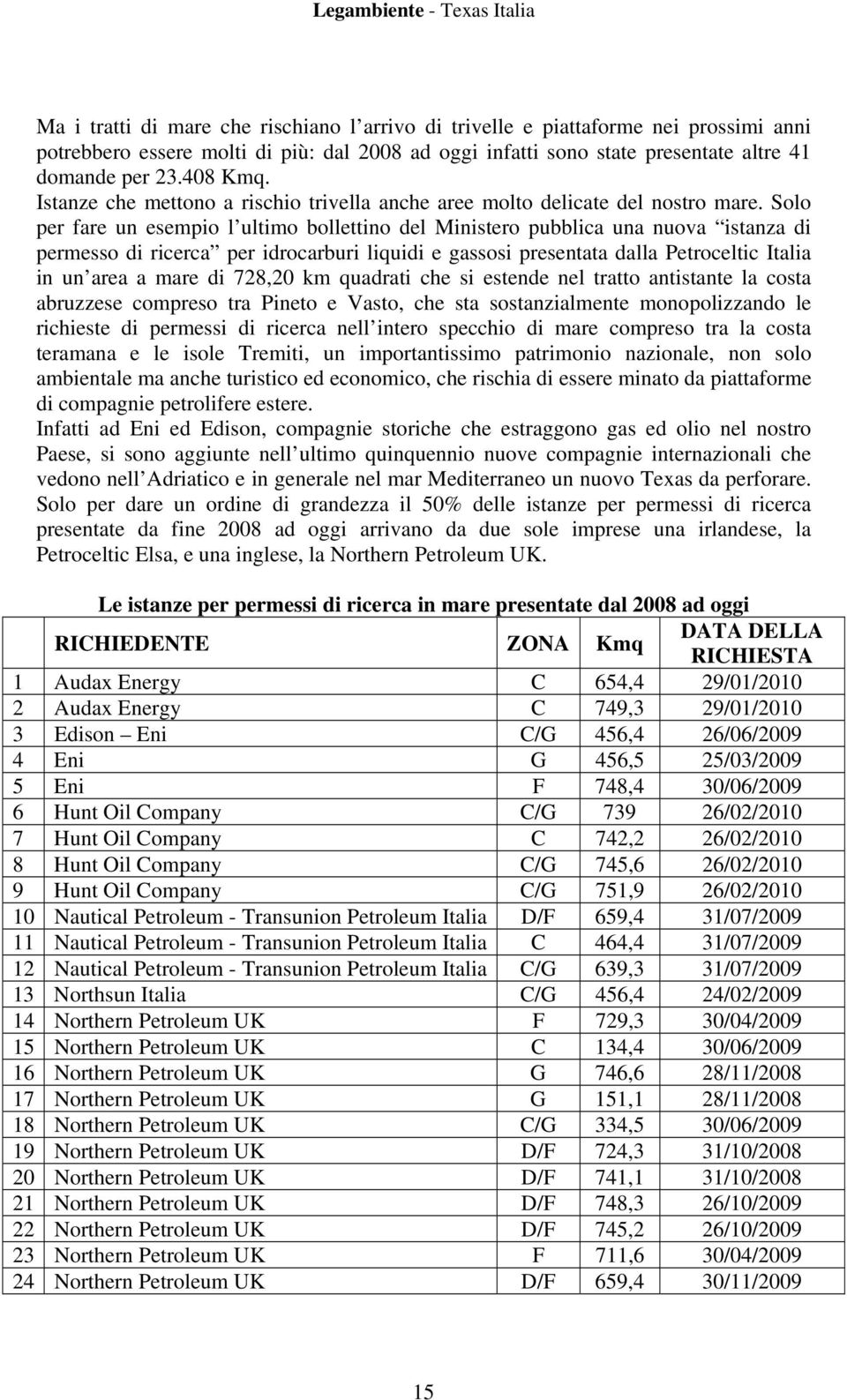 Solo per fare un esempio l ultimo bollettino del Ministero pubblica una nuova istanza di permesso di ricerca per idrocarburi liquidi e gassosi presentata dalla Petroceltic Italia in un area a mare di