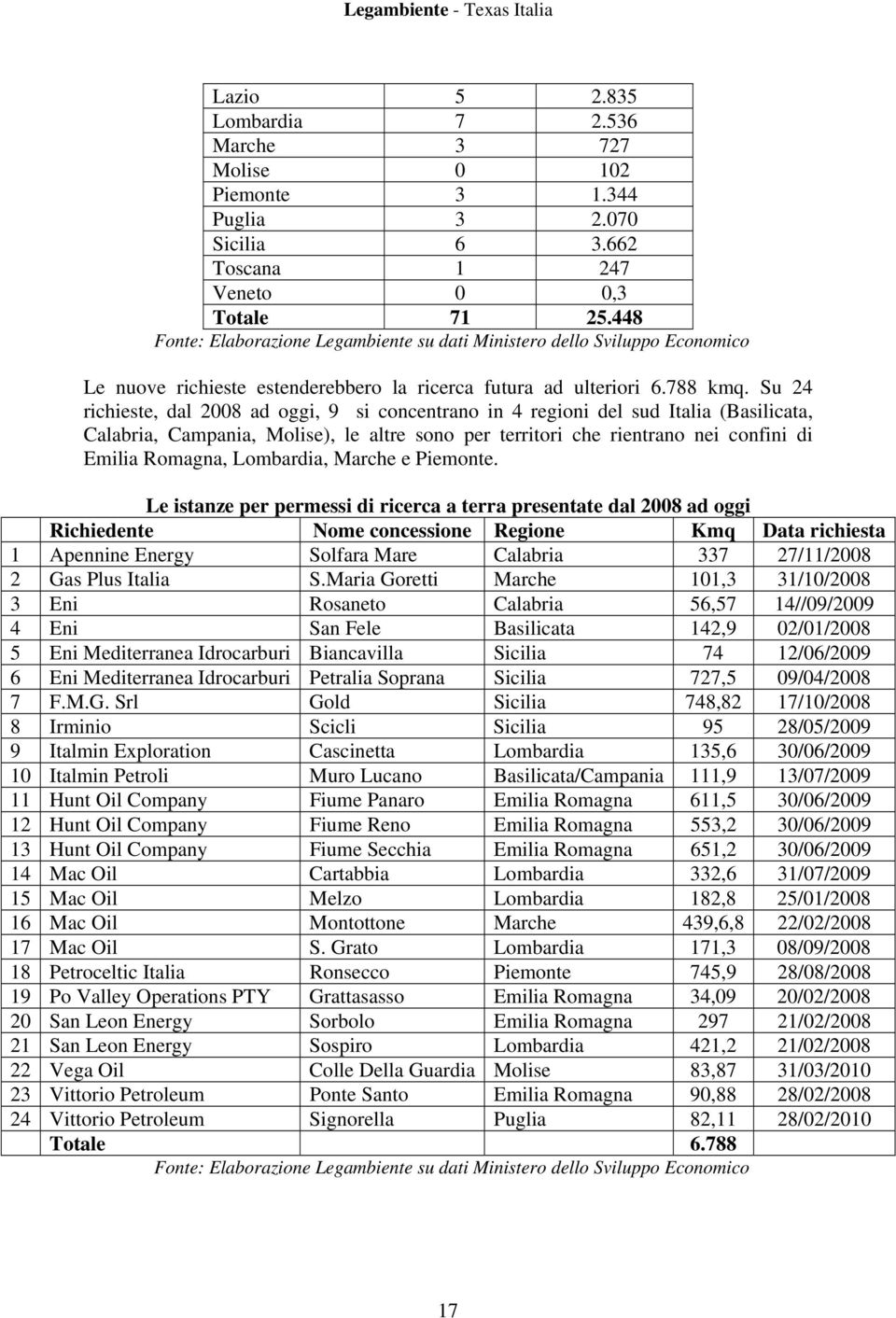 Su 24 richieste, dal 2008 ad oggi, 9 si concentrano in 4 regioni del sud Italia (Basilicata, Calabria, Campania, Molise), le altre sono per territori che rientrano nei confini di Emilia Romagna,