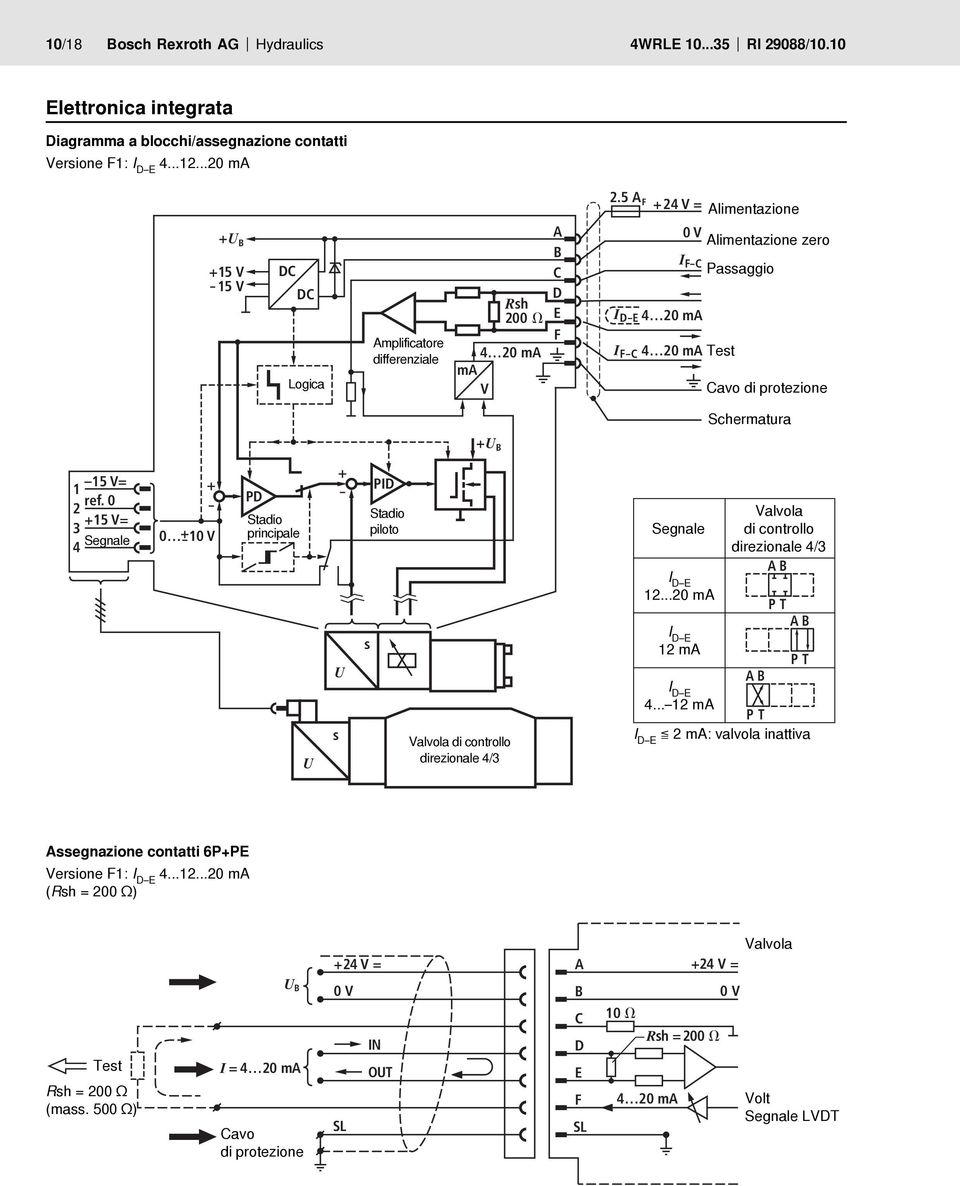 5 A F +24 V = Alimentazione 0 V Alimentazione zero I F C Passaggio I D E 4 20 ma I F C 4 20 ma Test Cavo di protezione Schermatura +U B 15 V= 1 2 ref.