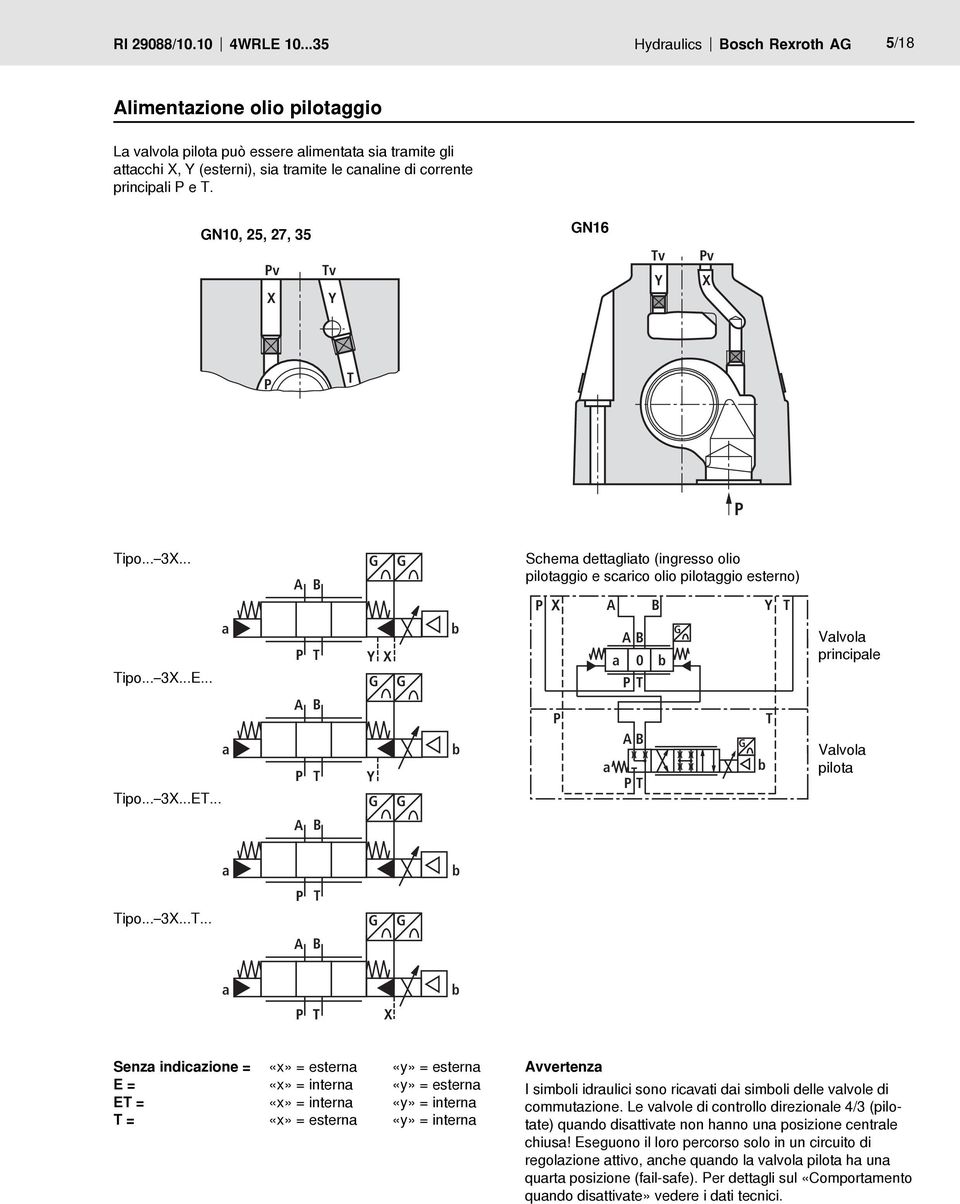 GN10, 25, 27, 35 Pv X Tv Y GN16 Tv Y Pv X P T P Tipo... 3X... A B G G Schema dettagliato (ingresso olio pilotaggio e scarico olio pilotaggio esterno) P X A B Y T a Tipo... 3X...E... a Tipo... 3X...ET.