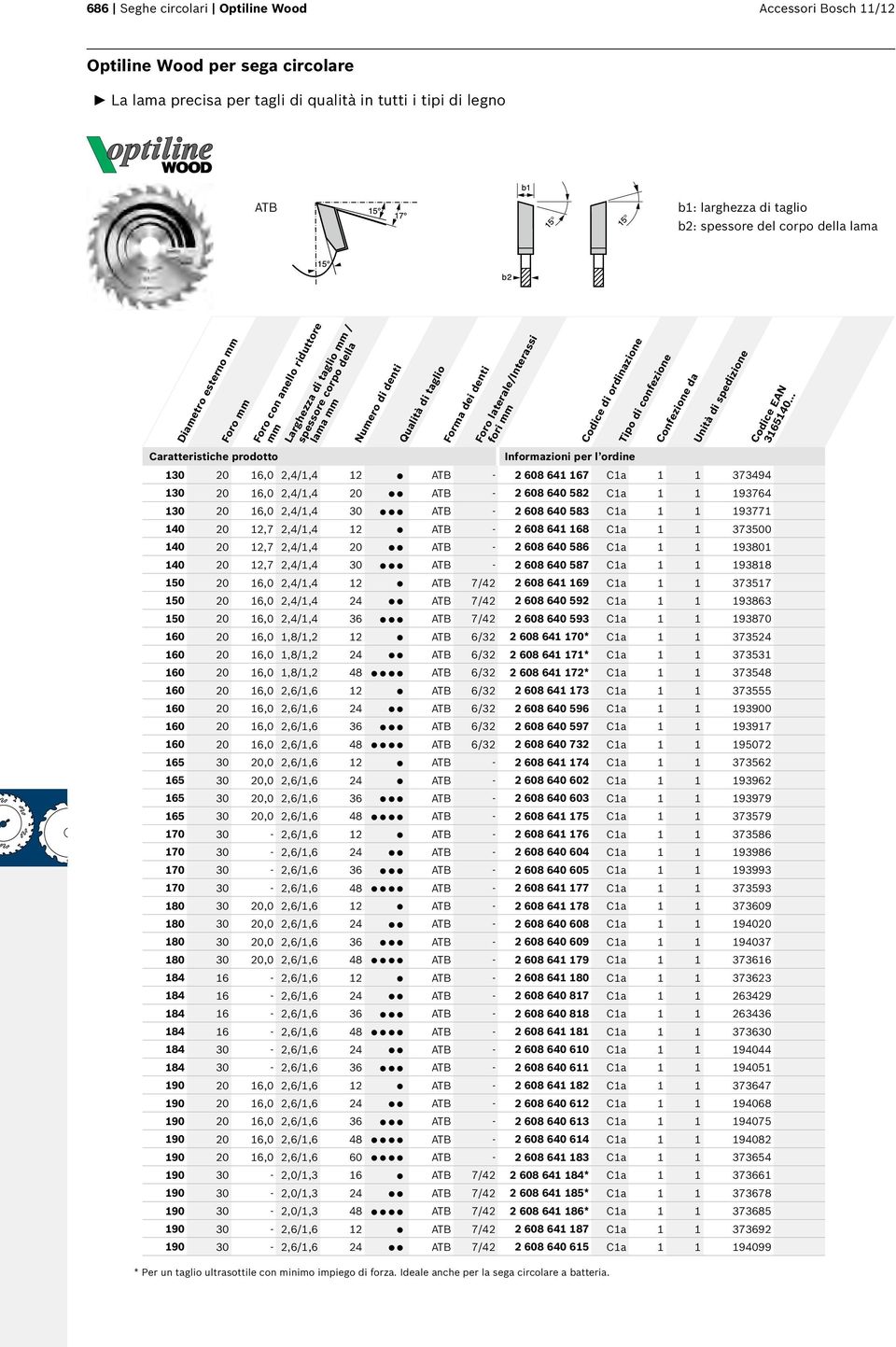 - 2 608 641 168 C1a 1 1 373500 140 20 12,7 2,4/1,4 20.. - 2 608 640 586 C1a 1 1 193801 140 20 12,7 2,4/1,4 30... - 2 608 640 587 C1a 1 1 193818 150 20 16,0 2,4/1,4 12.