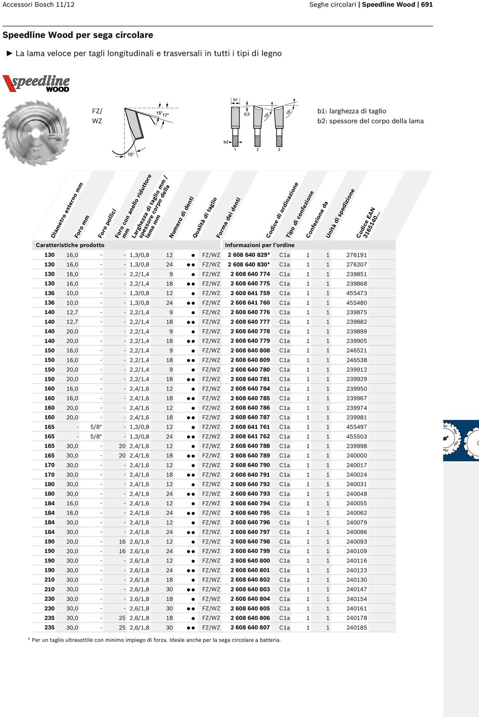 FZ/WZ 2 608 640 774 C1a 1 1 239851 130 16,0 - - 2,2/1,4 18.. FZ/WZ 2 608 640 775 C1a 1 1 239868 136 10,0 - - 1,3/0,8 12. FZ/WZ 2 608 641 759 C1a 1 1 455473 136 10,0 - - 1,3/0,8 24.