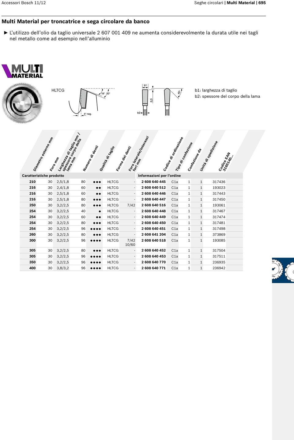 mm 210 30 2,5/1,8 80... 216 30 2,4/1,8 60.. 216 30 2,5/1,8 60.. 216 30 2,5/1,8 80... 250 30 3,2/2,5 80... 254 30 3,2/2,5 40. 254 30 3,2/2,5 60.. 254 30 3,2/2,5 80... 254 30 3,2/2,5 96.